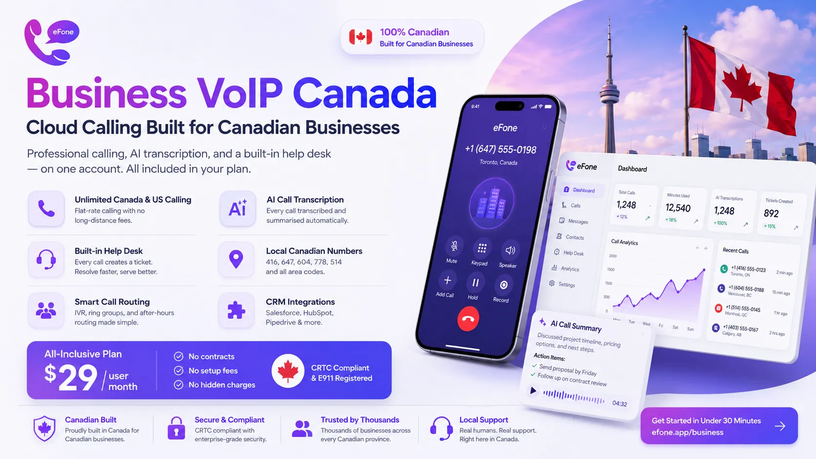 Business VoIP Canada platform with unlimited calling and AI transcription